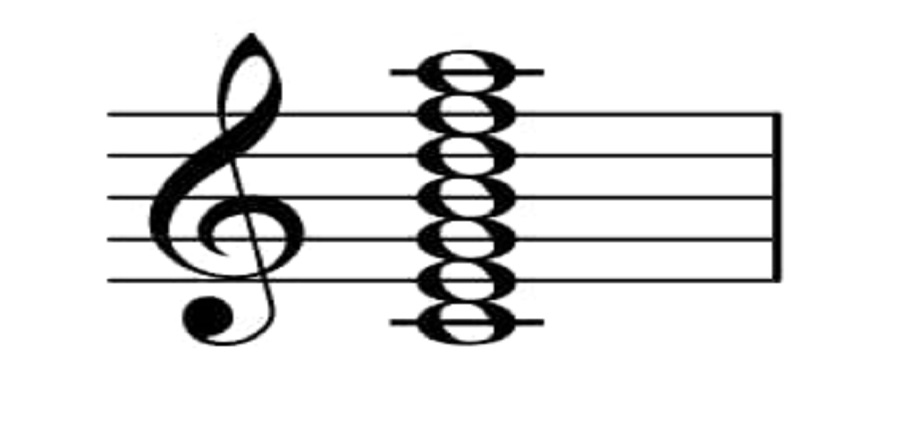 La Décima en el día a día: Como acordes musicales