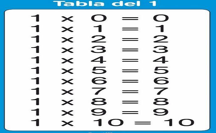 Los amigos de Capay y la Décima: Tabla de multiplicar