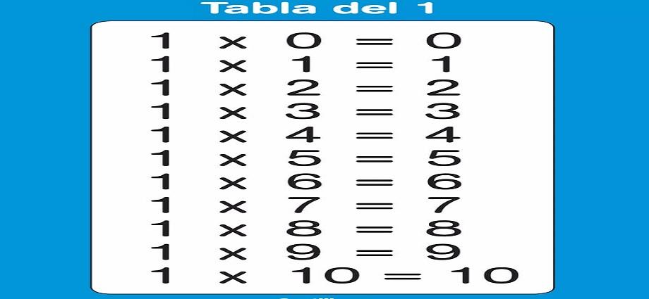 Los amigos de Capay y la Décima: Tabla de multiplicar