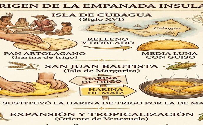 La empanada de cazón