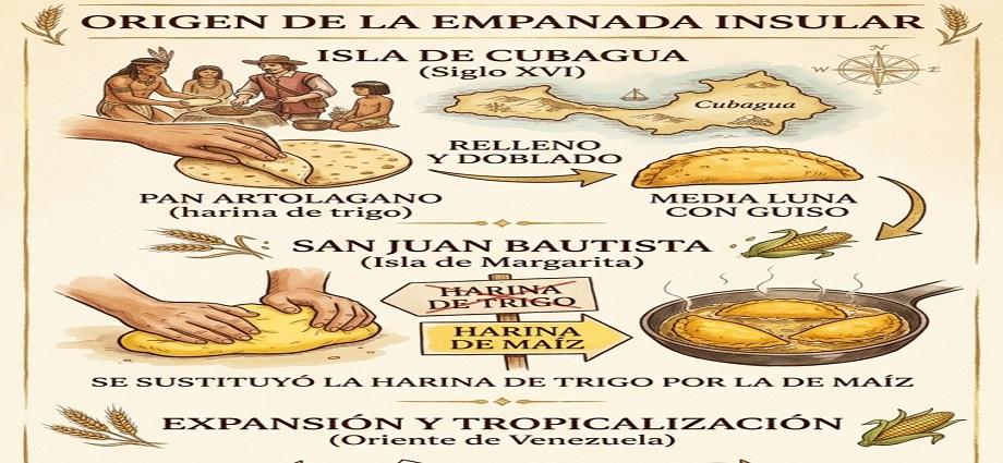 La empanada de cazón