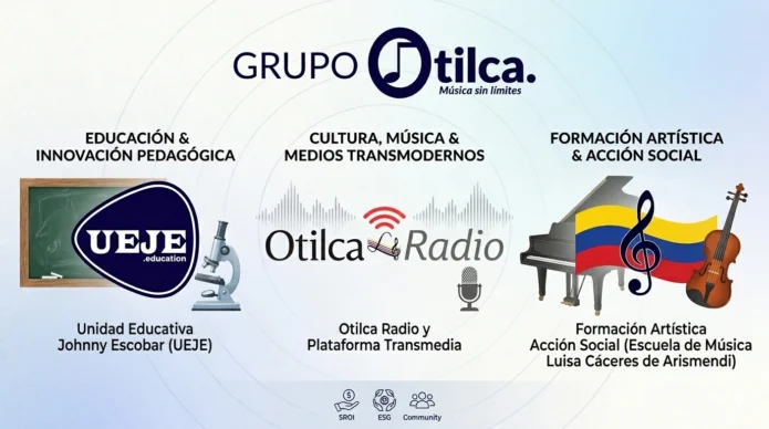 Ecosistema transmedia de economía social, educación musical y gestión cultural del Grupo Otilca.