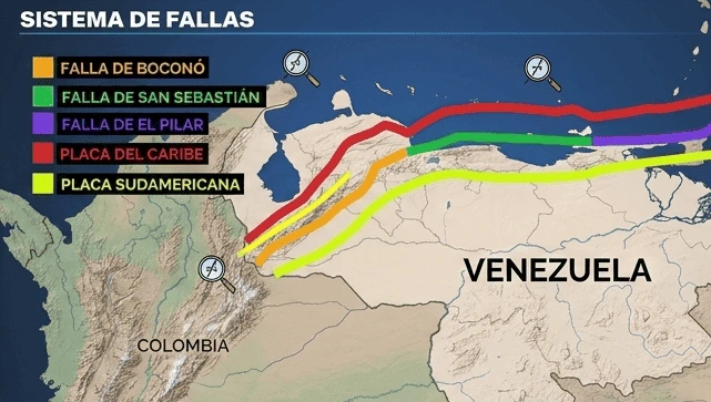 Mapa de los sistemas de fallas geológicas en Venezuela, incluyendo la Falla de Boconó, Falla de San Sebastián y Falla de El Pilar, junto a los límites de las placas tectónicas del Caribe y Sudamericana.