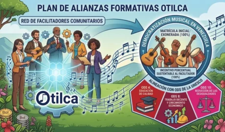 Infografía institucional del Plan de Alianzas Formativas Otilca y su red de facilitadores alineada con los ODS de la UNESCO en Venezuela.