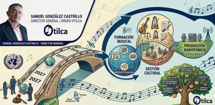 Infografía editorial de Samuel González Castrillo sobre el Decenio Internacional de la Cultura (2027-2036) de la ONU y su conexión con la praxis pedagógica del Grupo Otilca.