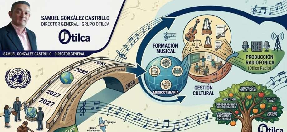 Infografía editorial de Samuel González Castrillo sobre el Decenio Internacional de la Cultura (2027-2036) de la ONU y su conexión con la praxis pedagógica del Grupo Otilca.